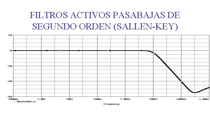 FILTROS ACTIVOS PASABAJAS DE SEGUNDO ORDEN (SALLEN-KEY) 