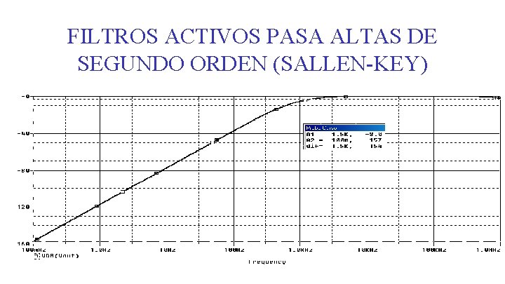 FILTROS ACTIVOS PASA ALTAS DE SEGUNDO ORDEN (SALLEN-KEY) 