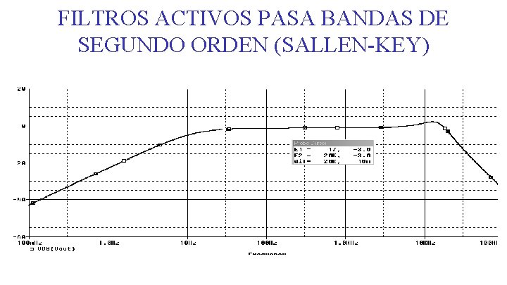 FILTROS ACTIVOS PASA BANDAS DE SEGUNDO ORDEN (SALLEN-KEY) 