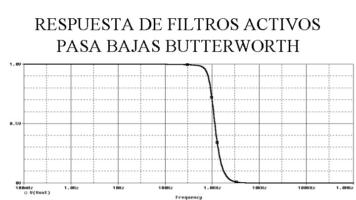 RESPUESTA DE FILTROS ACTIVOS PASA BAJAS BUTTERWORTH 