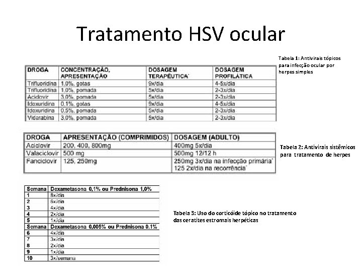 Tratamento HSV ocular Tabela 1: Antivirais tópicos para infecção ocular por herpes simples Tabela