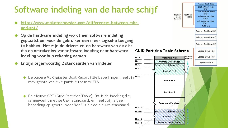 Software indeling van de harde schijf http: //www. maketecheasier. com/differences-between-mbrand-gpt/ Op de hardware indeling