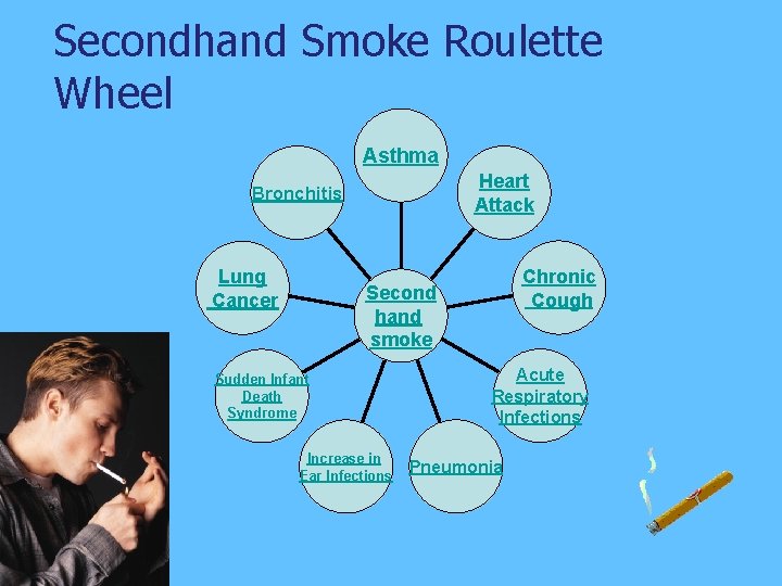 Secondhand Smoke Roulette Wheel Asthma Heart Attack Bronchitis Lung Cancer Chronic Cough Second hand