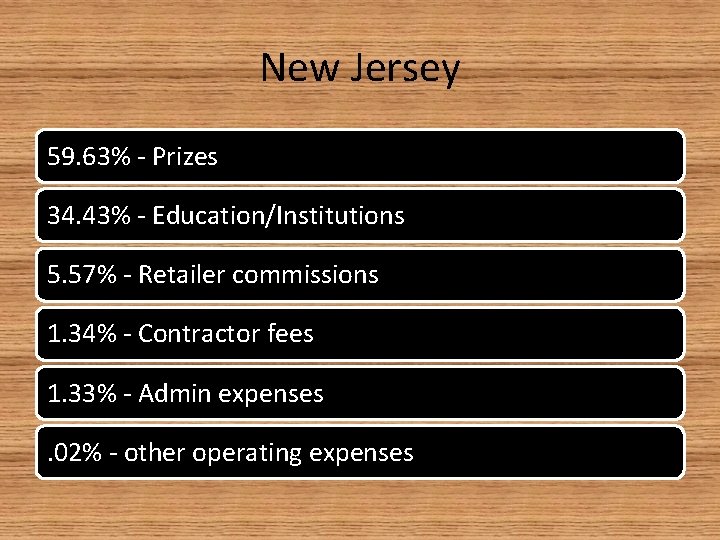 New Jersey 59. 63% - Prizes 34. 43% - Education/Institutions 5. 57% - Retailer