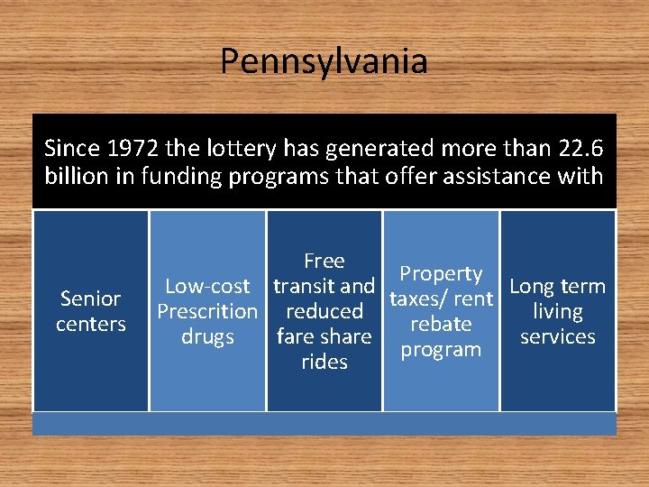 Pennsylvania Since 1972 the lottery has generated more than 22. 6 billion in funding