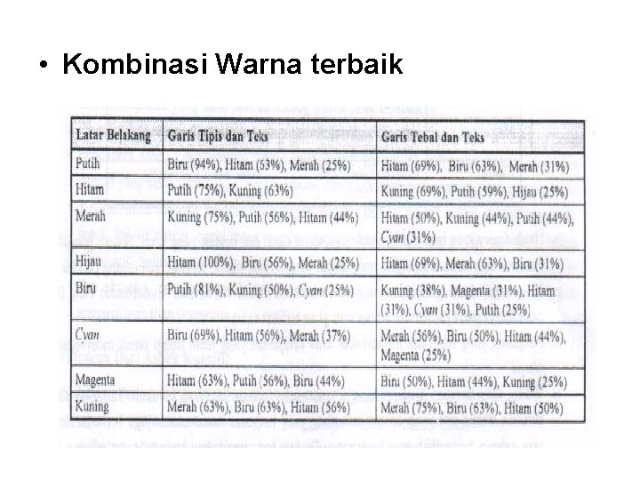  • Kombinasi Warna terbaik 
