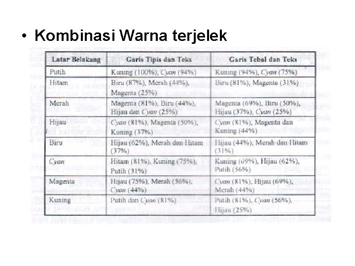 • Kombinasi Warna terjelek 