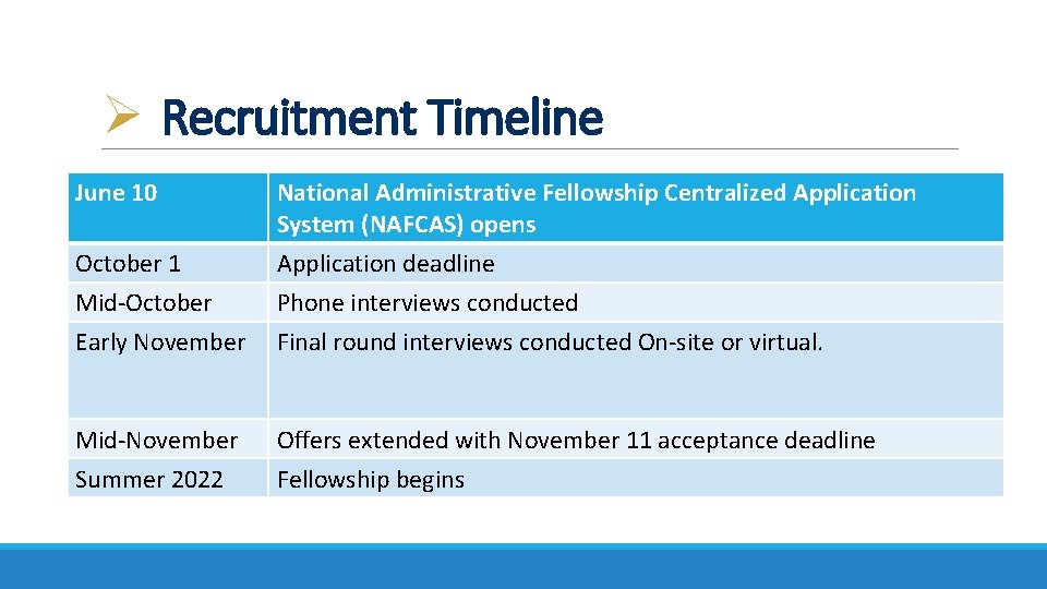 Ø Recruitment Timeline June 10 National Administrative Fellowship Centralized Application System (NAFCAS) opens October