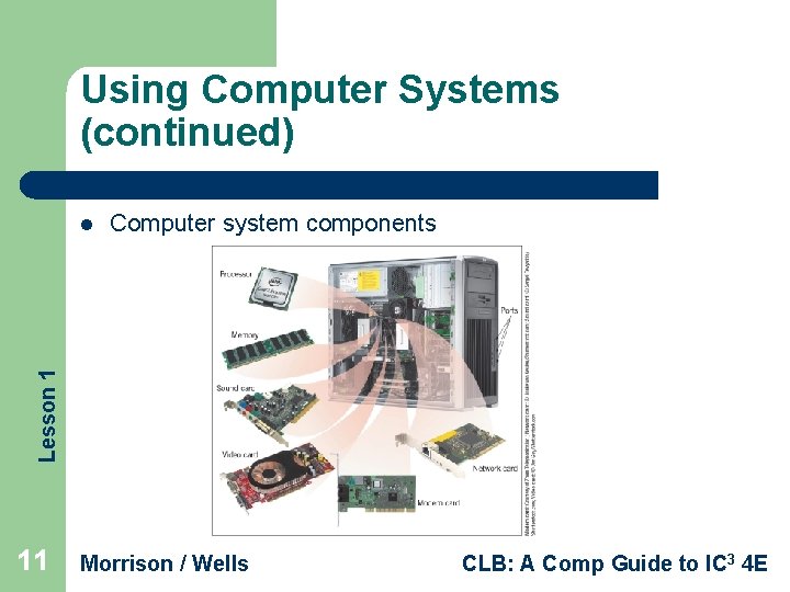 Using Computer Systems (continued) Computer system components Lesson 1 l 11 Morrison / Wells