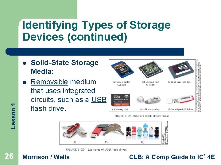 Identifying Types of Storage Devices (continued) l Lesson 1 l 26 Solid-State Storage Media: