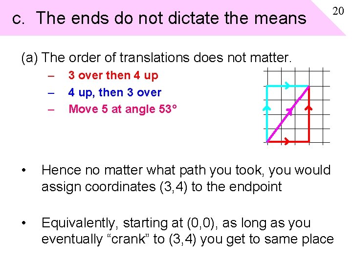 c. The ends do not dictate the means 20 (a) The order of translations