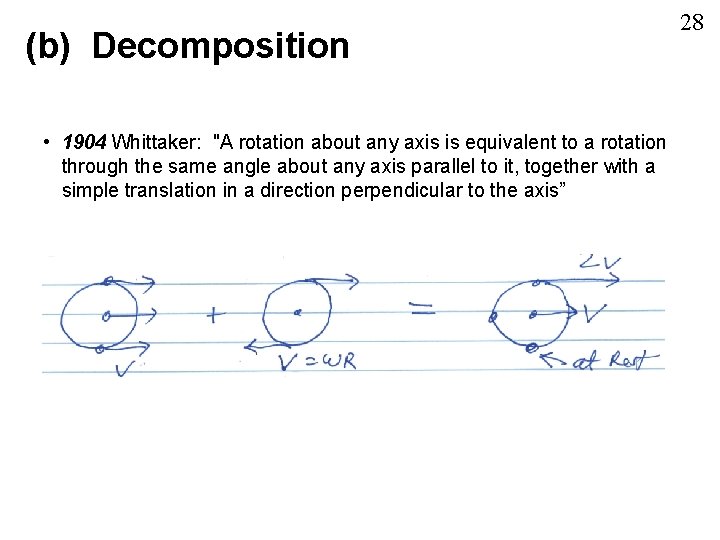 (b) Decomposition • 1904 Whittaker: "A rotation about any axis is equivalent to a