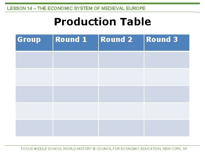 LESSON 14 – THE ECONOMIC SYSTEM OF MEDIEVAL EUROPE Production Table Group Round 1