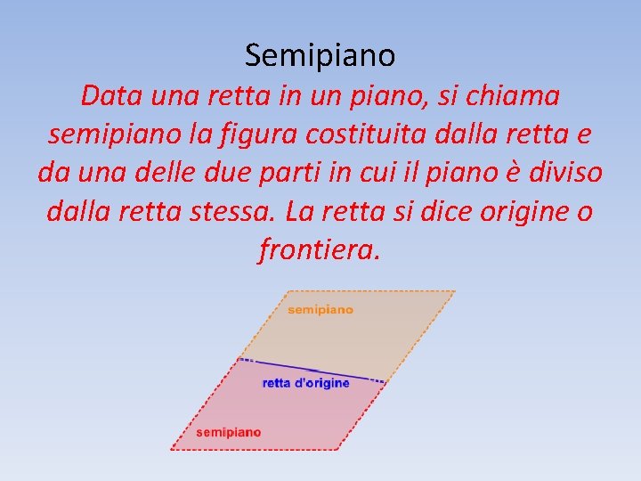 Semipiano Data una retta in un piano, si chiama semipiano la figura costituita dalla