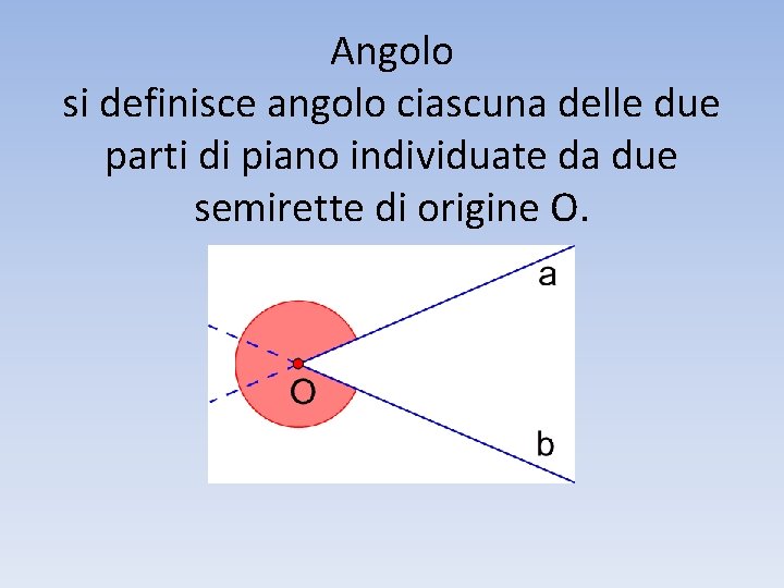 Angolo si definisce angolo ciascuna delle due parti di piano individuate da due semirette