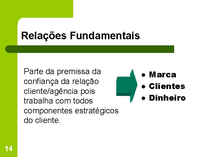Relações Fundamentais Parte da premissa da confiança da relação cliente/agência pois trabalha com todos