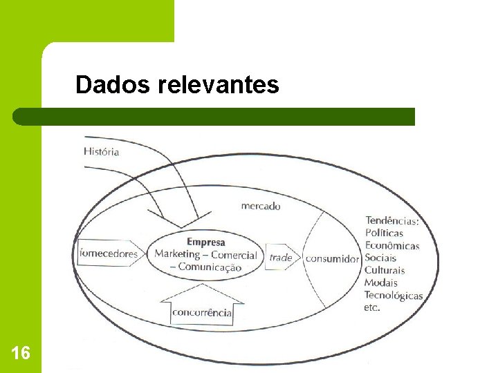 Dados relevantes 16 