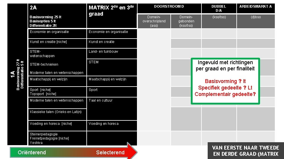 2 A Basisvorming 27 lt Differentiatie 5 lt 1 A Basisvorming 25 lt Basisopties