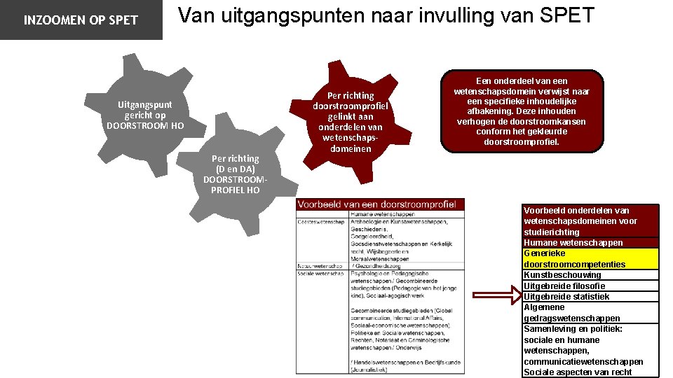 INZOOMEN OP SPET Van uitgangspunten naar invulling van SPET Uitgangspunt gericht op DOORSTROOM HO