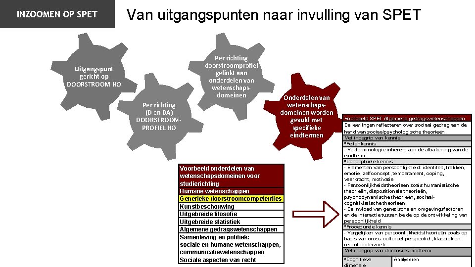 INZOOMEN OP SPET Van uitgangspunten naar invulling van SPET Per richting doorstroomprofiel gelinkt aan