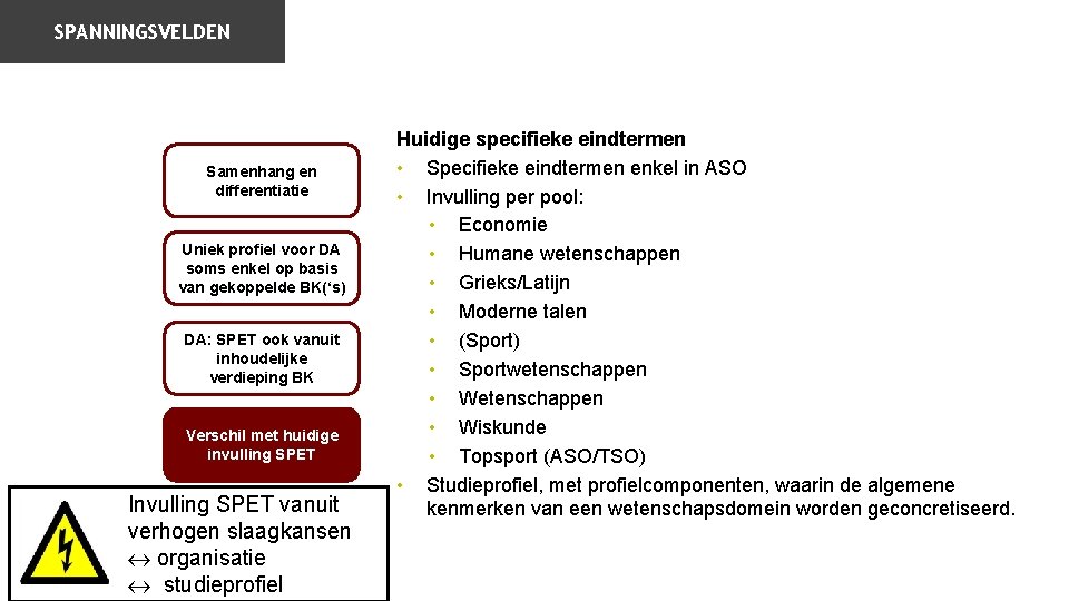 SPANNINGSVELDEN Samenhang en differentiatie Uniek profiel voor DA soms enkel op basis van gekoppelde