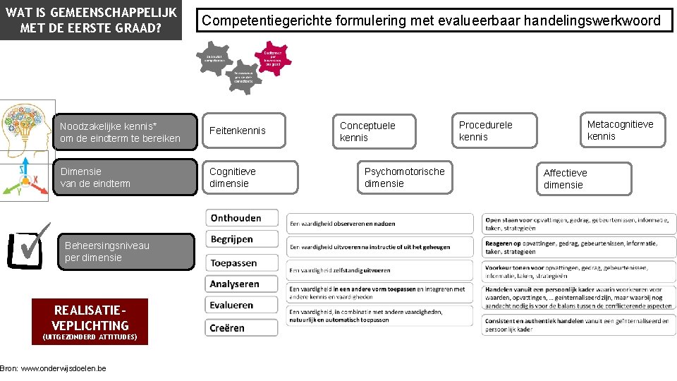 WAT IS GEMEENSCHAPPELIJK MET DE EERSTE GRAAD? Competentiegerichte formulering met evalueerbaar handelingswerkwoord Noodzakelijke kennis*