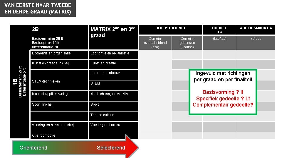 VAN EERSTE NAAR TWEEDE EN DERDE GRAAD (MATRIX) 2 B Basisvorming 27 lt Differentiatie