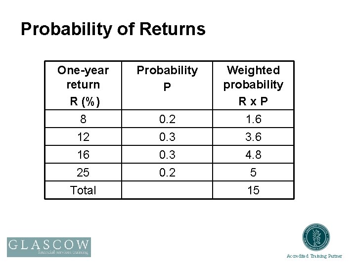 Probability of Returns One-year return R (%) Probability P Weighted probability Rx. P 8