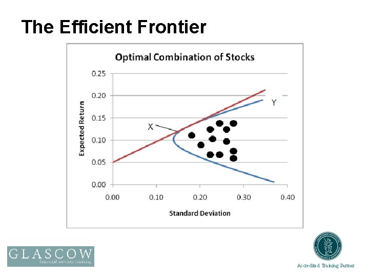 The Efficient Frontier Accredited Training Partner 