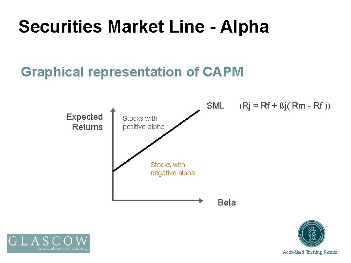 Securities Market Line - Alpha Graphical representation of CAPM SML Expected Returns (Rj =