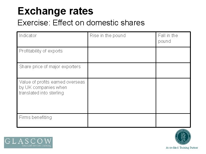 Exchange rates Exercise: Effect on domestic shares Indicator Rise in the pound Fall in