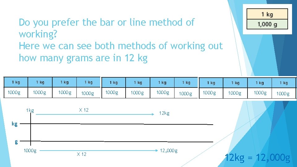 Do you prefer the bar or line method of working? Here we can see