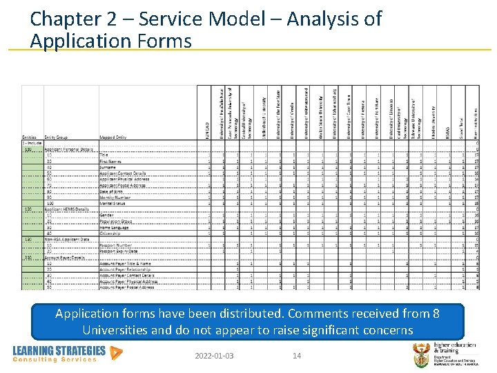 Development of the Enterprise Architecture as Phase 1