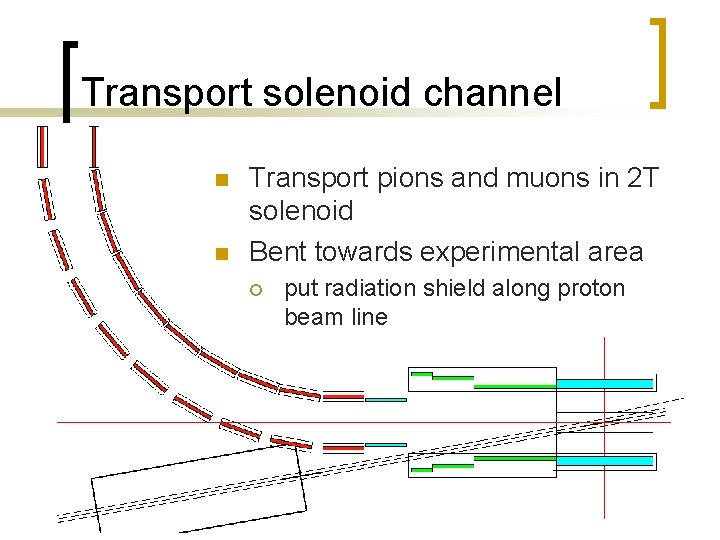 Transport solenoid channel n n Transport pions and muons in 2 T solenoid Bent