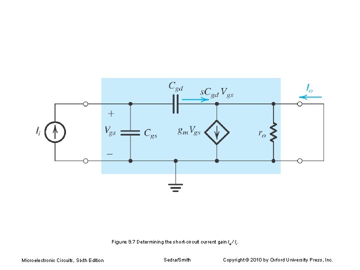 Figure 9. 7 Determining the short-circuit current gain Io / Ii. Microelectronic Circuits, Sixth