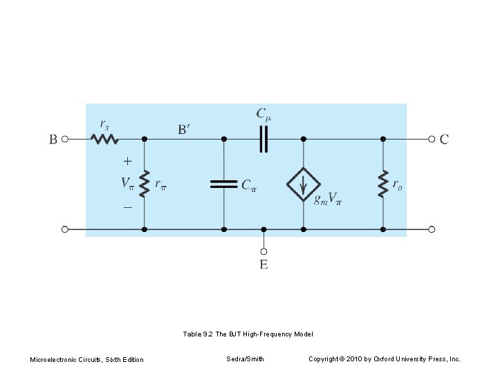 Table 9. 2 The BJT High-Frequency Model Microelectronic Circuits, Sixth Edition Sedra/Smith Copyright ©
