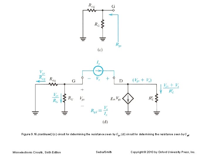 Figure 9. 16 (continued) (c) circuit for determining the resistance seen by Cgs; (d)