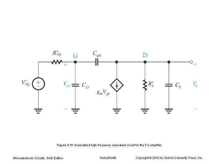 Figure 9. 19 Generalized high-frequency equivalent circuit for the CS amplifier. Microelectronic Circuits, Sixth