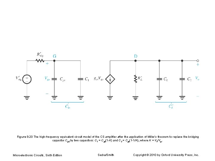 Figure 9. 20 The high-frequency equivalent circuit model of the CS amplifier after the