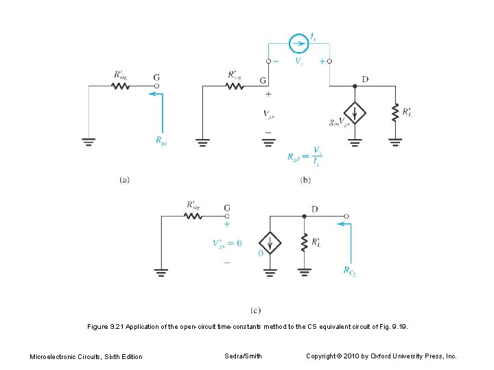 Figure 9. 21 Application of the open-circuit time-constants method to the CS equivalent circuit