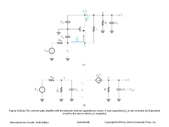 Figure 9. 26 (a) The common-gate amplifier with the transistor internal capacitances shown. A