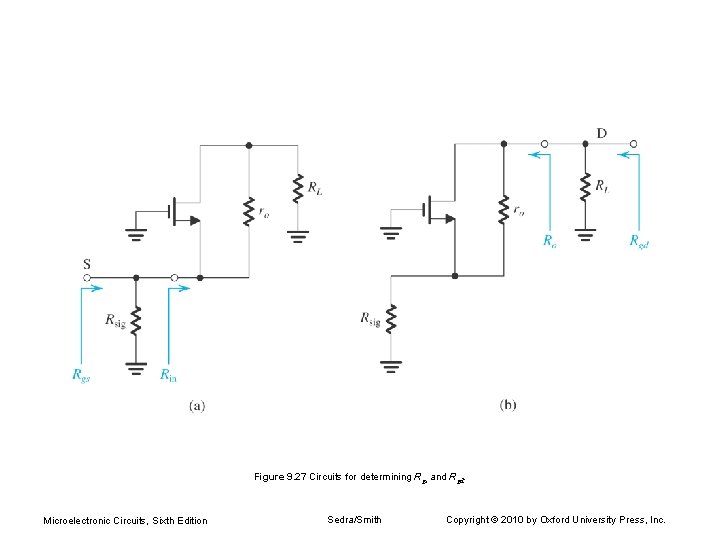 Figure 9. 27 Circuits for determining Rgs and Rgd. Microelectronic Circuits, Sixth Edition Sedra/Smith