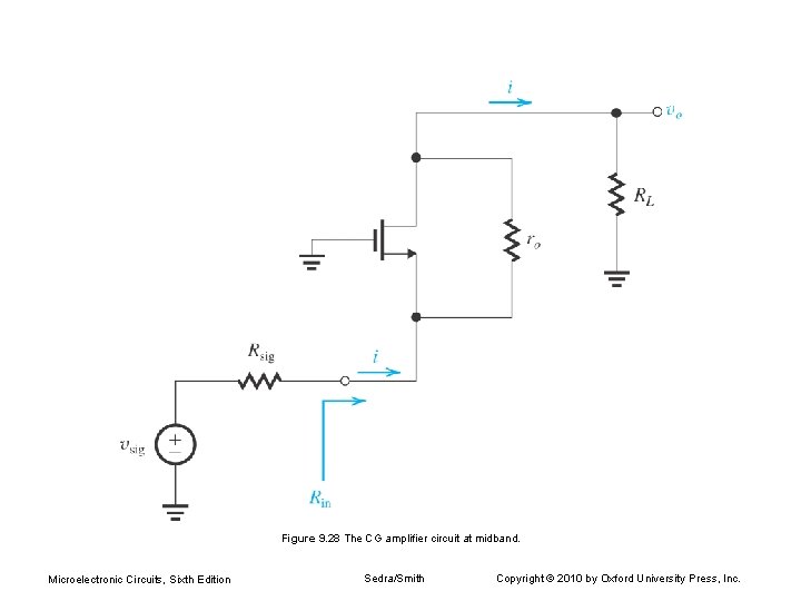 Figure 9. 28 The CG amplifier circuit at midband. Microelectronic Circuits, Sixth Edition Sedra/Smith