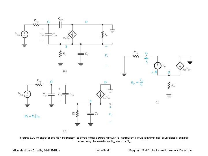 Figure 9. 32 Analysis of the high-frequency response of the source follower: (a) equivalent