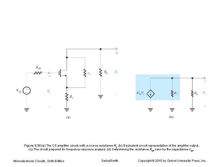 Figure 9. 38 (a) The CS amplifier circuit, with a source resistance Rs. (b)