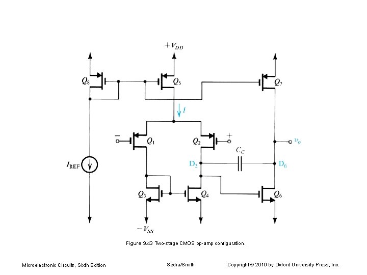 Figure 9. 43 Two-stage CMOS op-amp configuration. Microelectronic Circuits, Sixth Edition Sedra/Smith Copyright ©