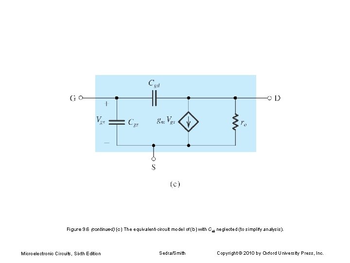 Figure 9. 6 (continued) (c) The equivalent-circuit model of (b) with Cdb neglected (to