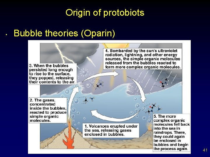 Origin of protobiots • Bubble theories (Oparin) 41 