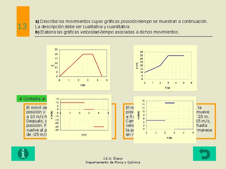 13 a) Describe los movimientos cuyas gráficas posición-tiempo se muestran a continuación. La descripción