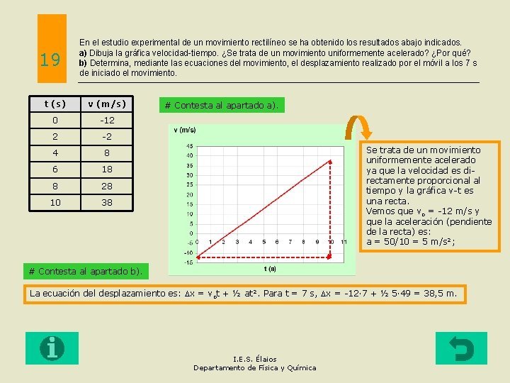 19 En el estudio experimental de un movimiento rectilíneo se ha obtenido los resultados